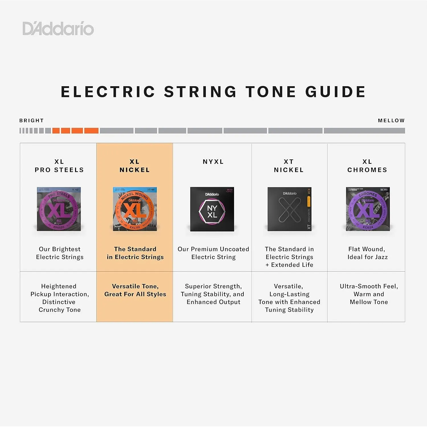 DAddario 9-46 Super Light Top/Regular Bottom, XL Nickel Electric Guitar Strings 3-Pack